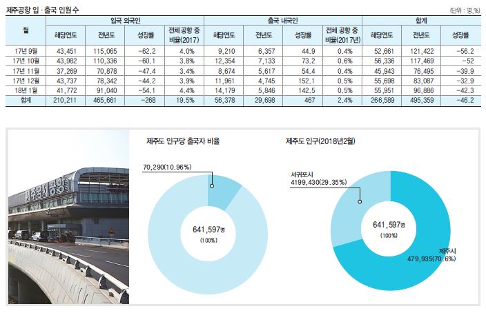 뉴스 사진